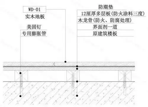 3, 在木龙骨基础上再进行木工板找平