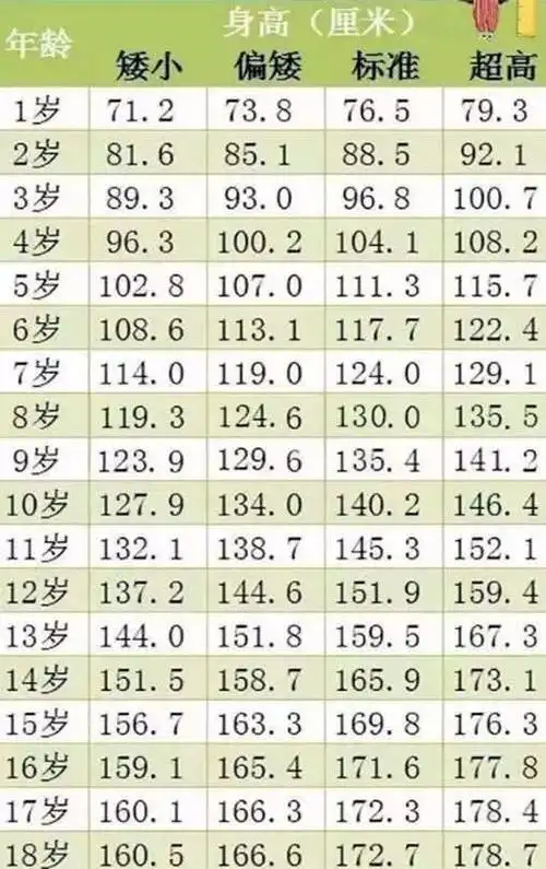 男性身高(男性身高178cm,标准体重是多少?