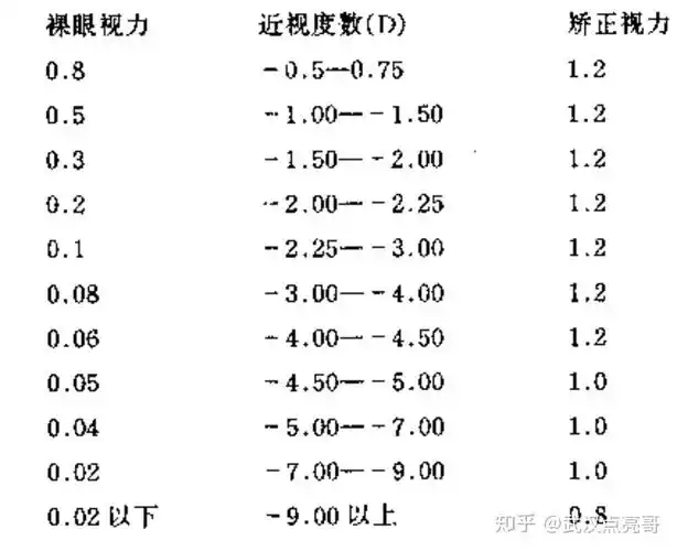 眼睛勉强看到视力表44一行的方向这是近视多少度