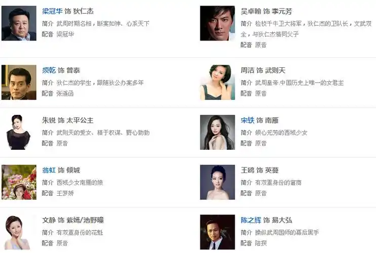 神探狄仁杰4琼花金人案演员表   (来源:中国网)   (原标题:神探狄