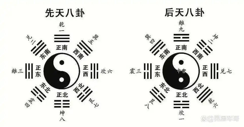 什么是《易经》八卦中的爻,卦,以及单卦,复卦和六十四卦