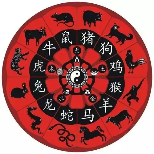 那么,十二属相(生肖)对应八个方位就排列出来了.