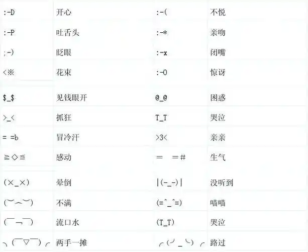 常用的表情和含义