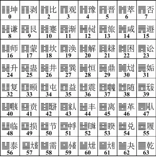 易经:八卦的二进制表示以及二进制与八卦阴阳的关系