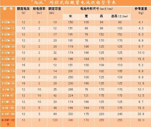 **的电动车电池 旭派电池6-dzm-12/72v12ah.