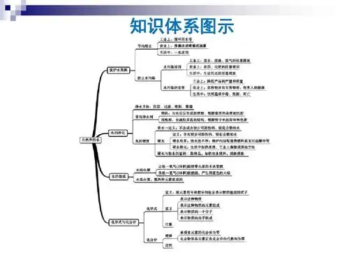 中考化学一轮复习第四单元自然界的水第1课时水的组成与净化课件新版