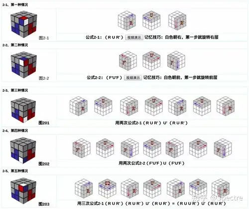 三阶魔方还原公式