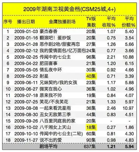 山西卫视走进大戏台直播_cctv山西卫视在线直播_山西卫视在线直播电视