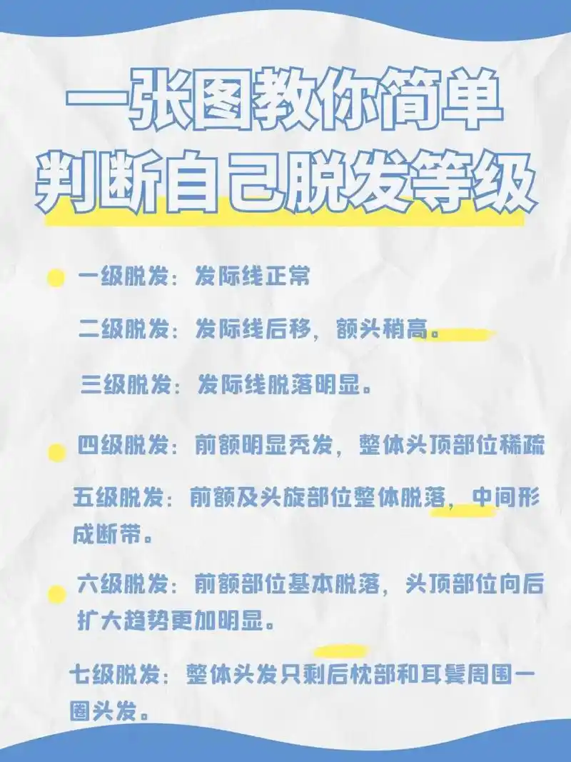 8215三级脱发:发际线脱落明显.