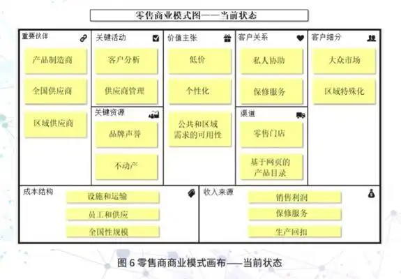 淘宝精益画布,精益创业画布 案例