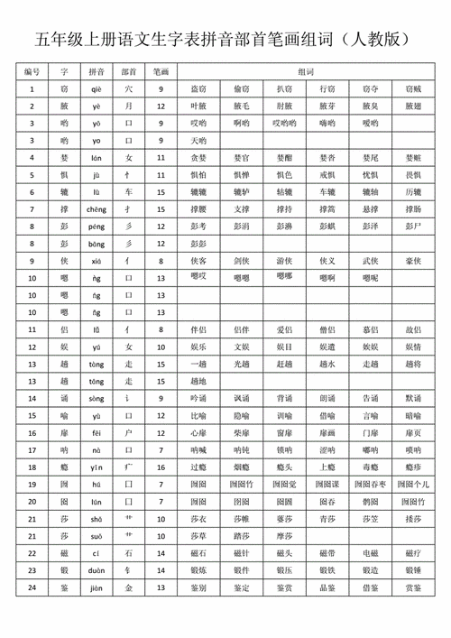 晓的拼音和组词(晓的拼音和组词和部首和大写字母)