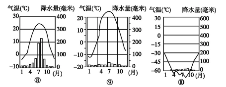 ⑤ 地中海气候,⑥ 亚热带季风和亚热带湿润
