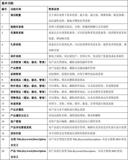 (共6页,当前第1页) 你可能喜欢 需求评审报告 产品说明书 ppt图表模板