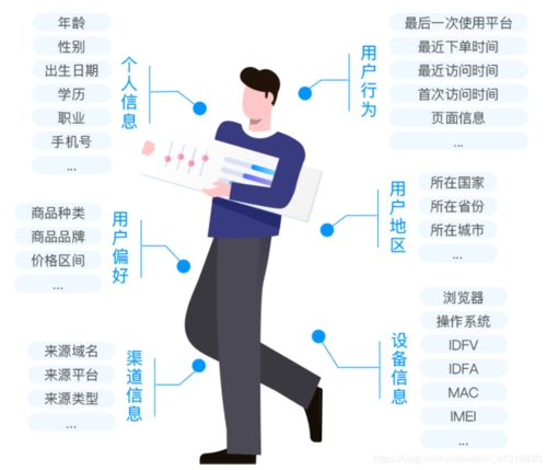 一文让你彻底明白,到底什么是用户画像?_alice菌的博客-csdn博客