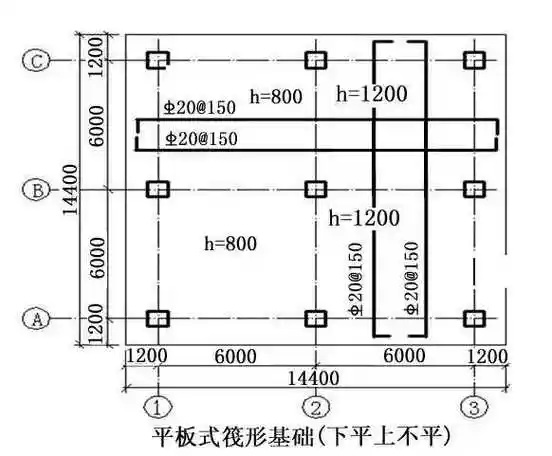 筏板基础知识详细解析