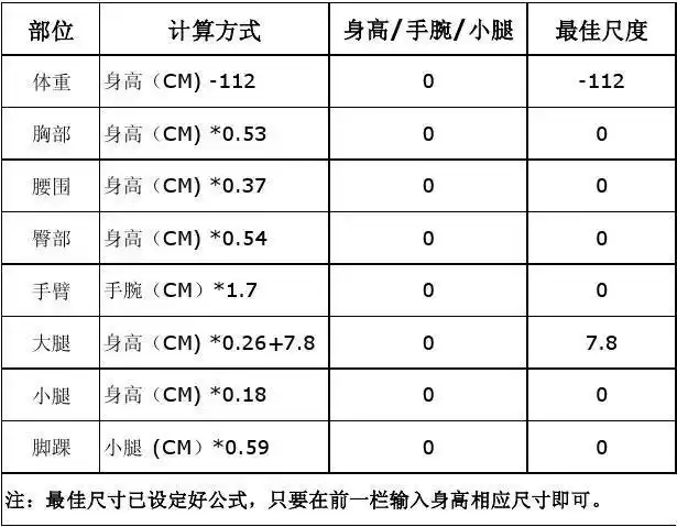 标准身材的黄金比例计算方式