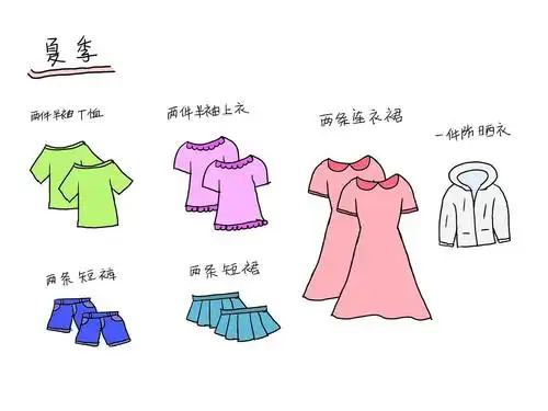 我一年四季最少需要多少件衣服