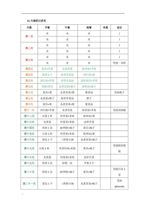 21天减肥餐(一日三餐食谱)(21天减肥餐一日三餐食谱_挑战瘦)