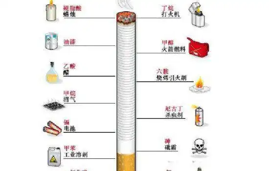 戒烟1-5天身体变化会出现哪些身体的症状 毅力戒烟最难熬的是哪几天