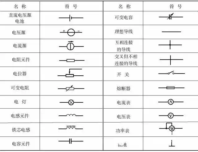 电气百科:电气符号大全