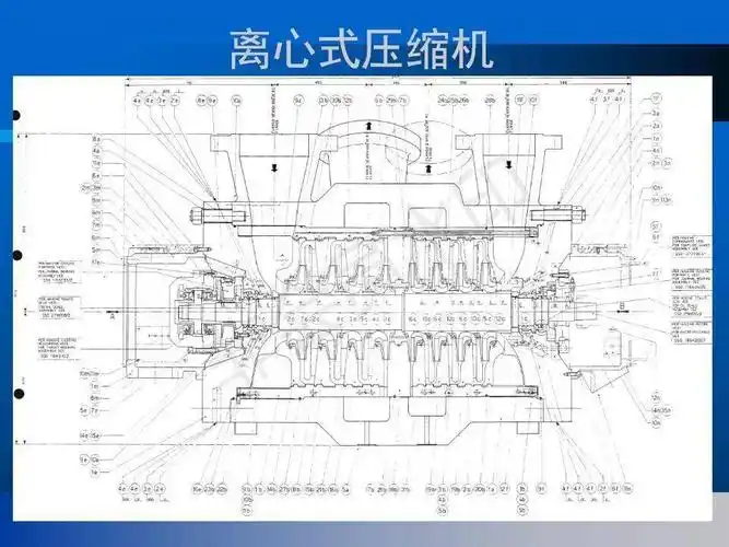 35页培训ppt带你全面认识离心式压缩机