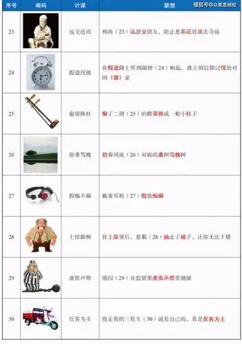 快速记忆法之宫殿记忆法记忆大师分享过目不忘的记忆秘诀