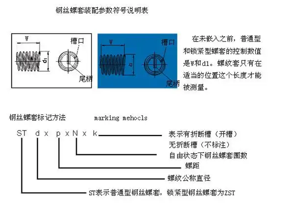 钢丝螺套技术数据