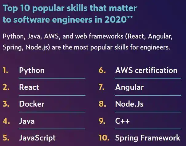 shy;020207é0564020360070403python0304