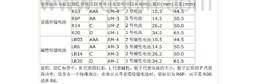 电池型号对照表
