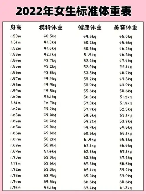 2022年最新女生体重标准出炉你有勇气看吗