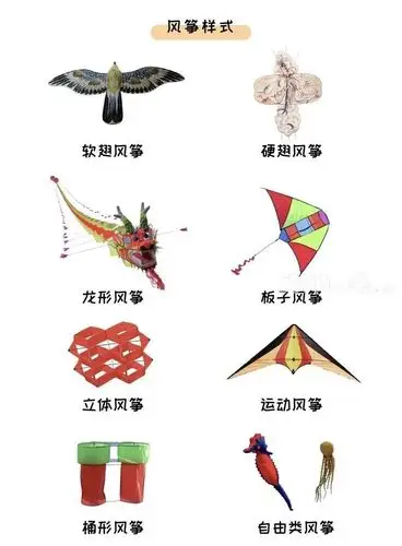 《放风筝》 写美篇  原来通过我们的观察发现,风筝的形状,颜色有许多