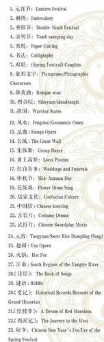 关于"中国"的英语,知多少?