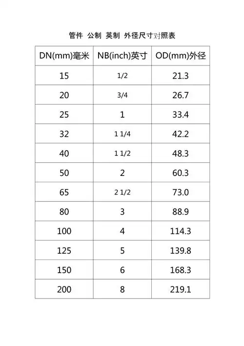 管件公制英制外径尺寸对照表