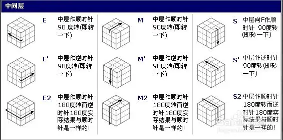 魔方三阶玩法图解