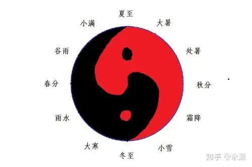 古人是如何发现太极图和八卦图的