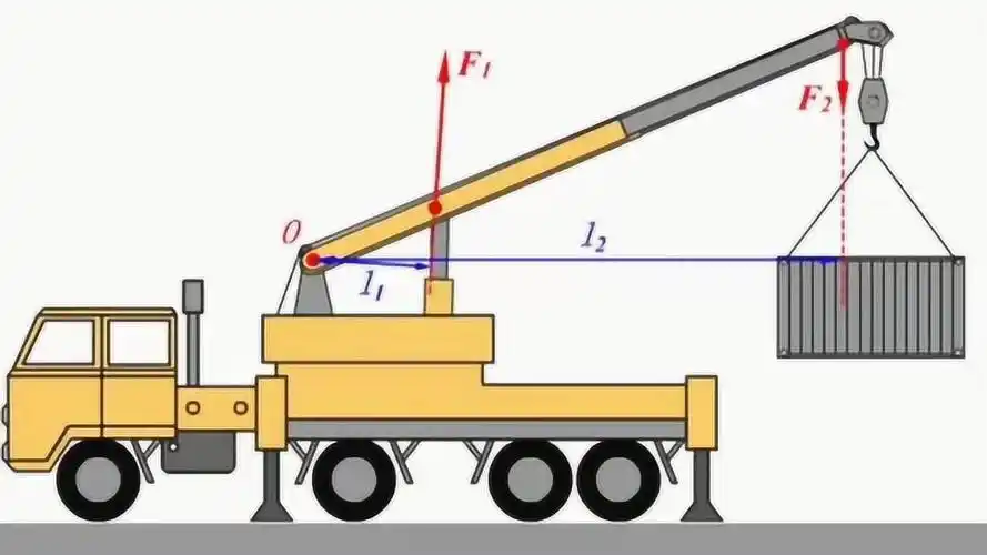 吊车是这样工作的,吊车杠杆分析,是怎么把东西吊起来的