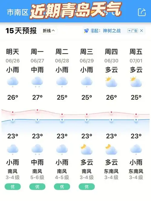 青岛五一的天气怎么样(青岛2021五一天气预报查询)