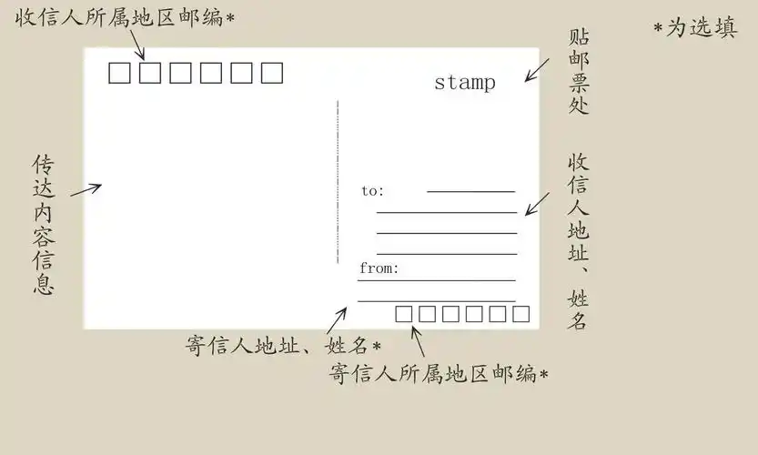 谁能告诉我名信片怎么写啊,最好有图,急