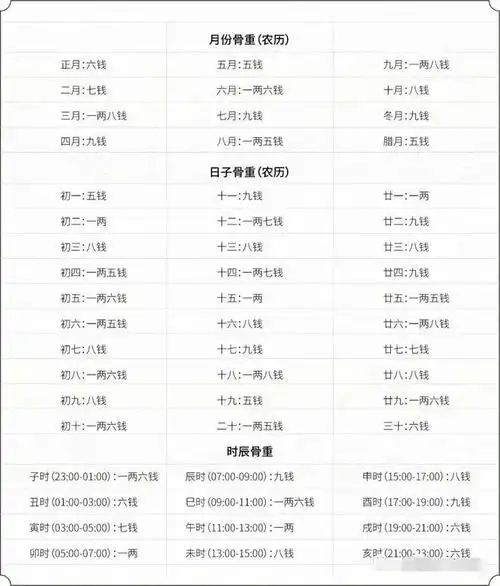 称骨算命鬼谷子称骨算命表完整版男女