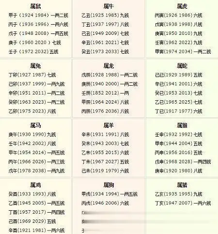 鬼谷子称骨算命女版细解说算法 称骨算命表男命运几两几钱算命法下载