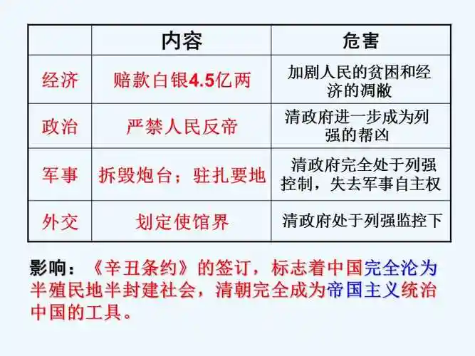 辛丑条约是哪一年签订的(辛丑条约是哪一年签订的地点)