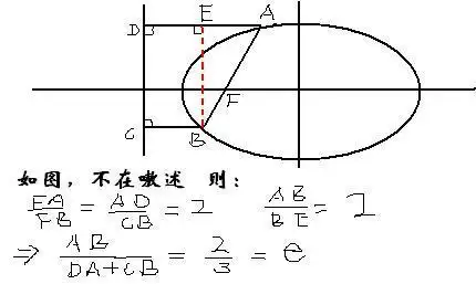 一道圆锥曲线方程的选择题,详细的步骤谢谢