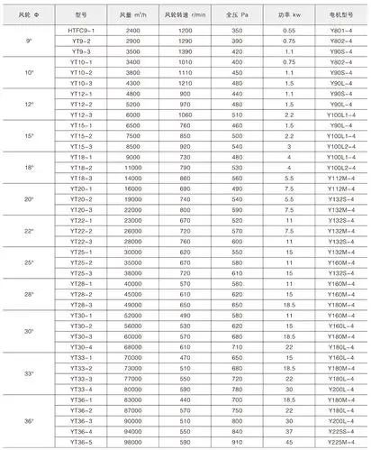 消防低噪声柜式离心风机