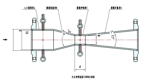 均压环取压经典文丘里管流量计
