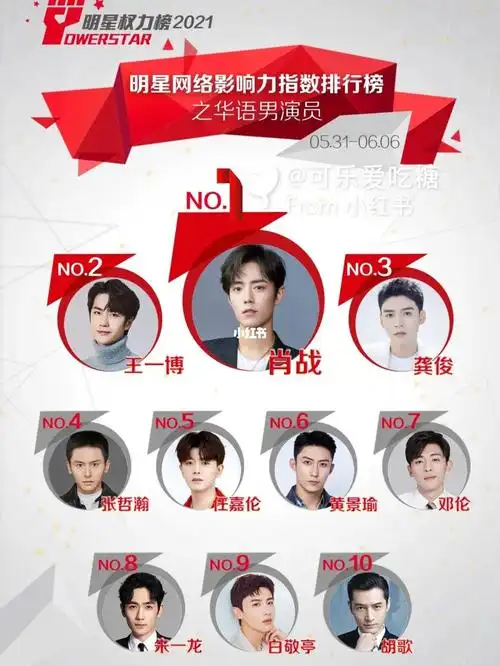 明星网络影响力指数排行榜之华语男演员