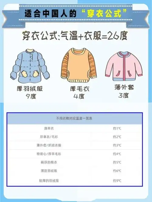 降温了,按"26度穿衣公式"给孩子穿衣合适吗?家长记牢3原则