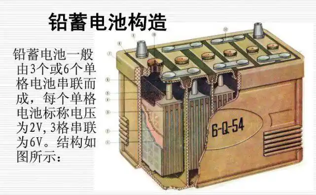 铅蓄电池与锂电池对比