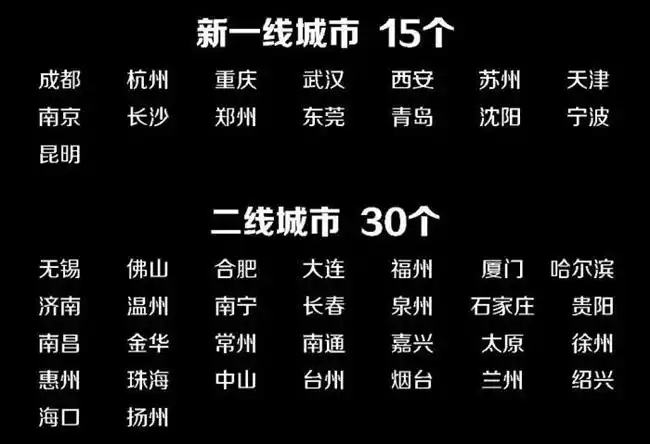 中国三线城市排行2019年新一线城市排名出炉清远回归三线城市凭什3