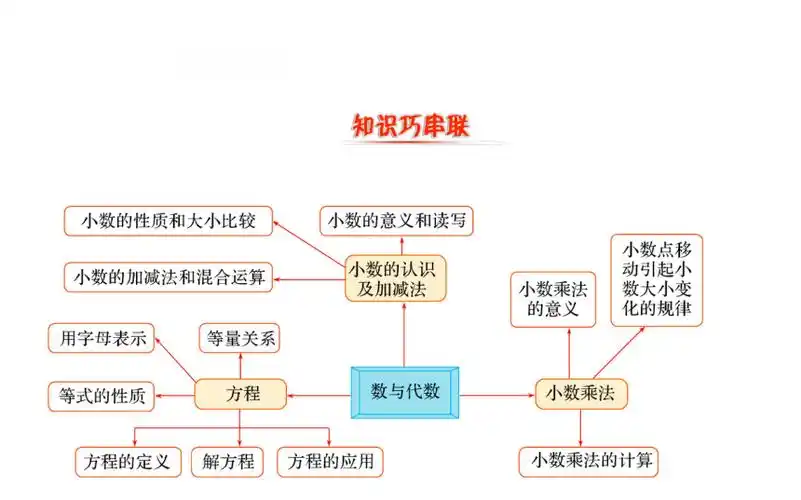 四年级下册数学提能培优课件总复习1数与代数北师大版共14张ppt