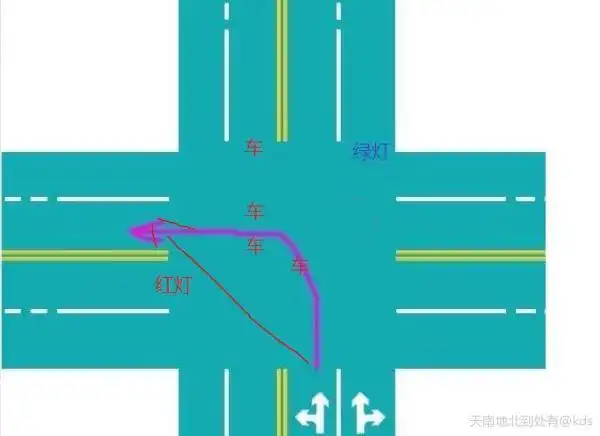 问个十字路口左转弯的问题